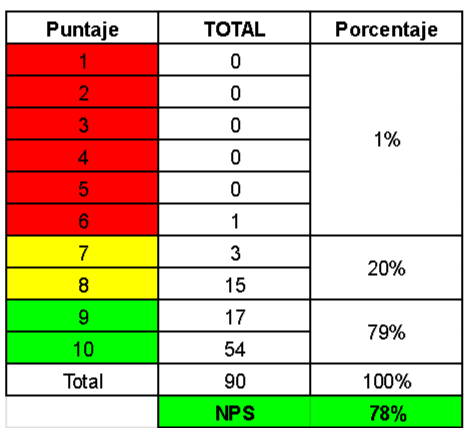 Pestaña-NPS-TOTAL.png