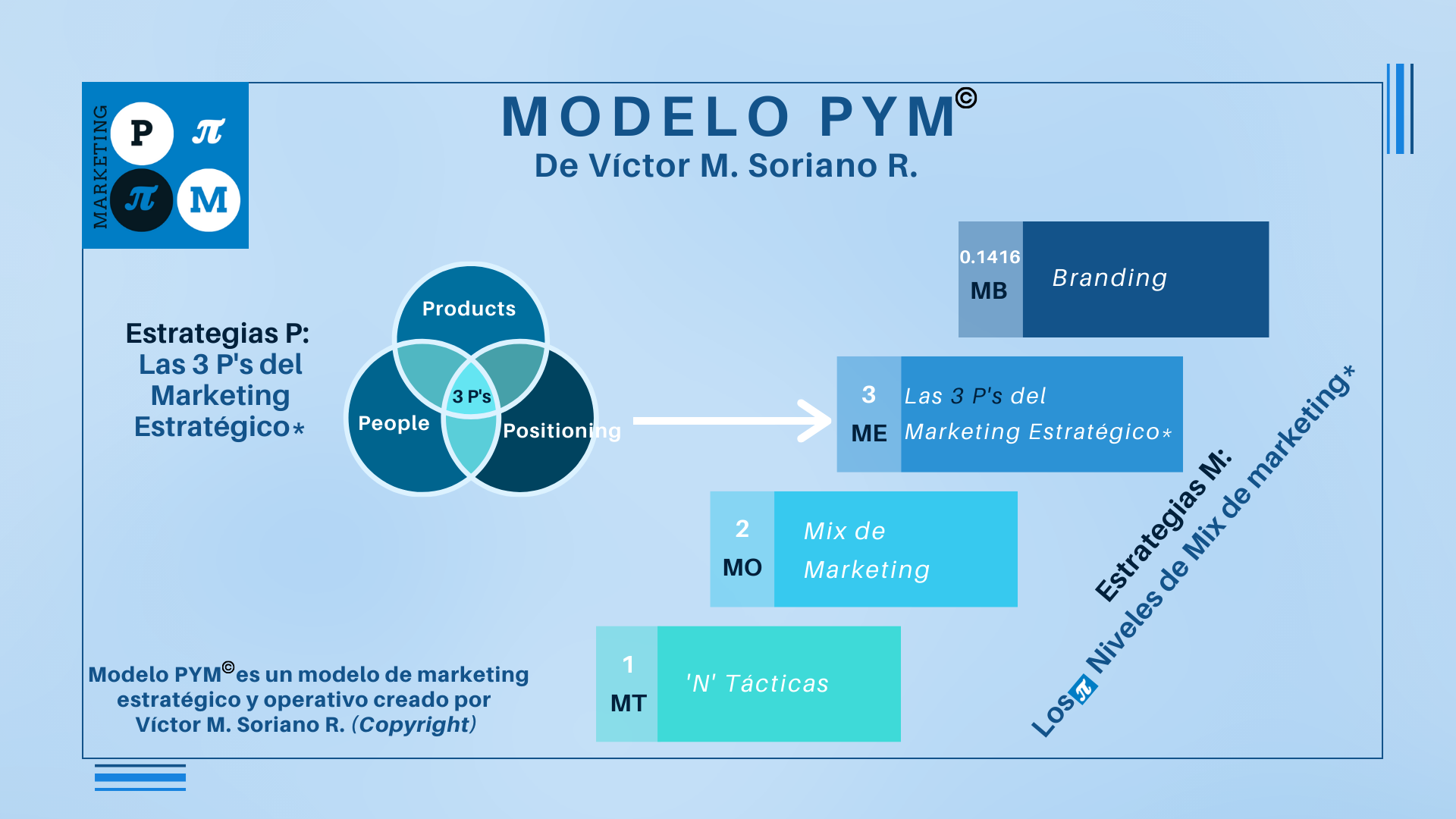 Modelo PYM Marketing.png