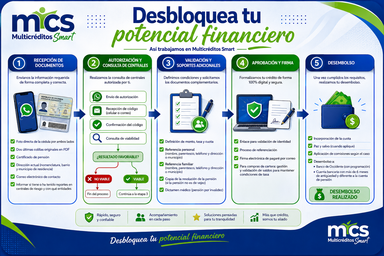 Desbloquea tu potencial financiero.png