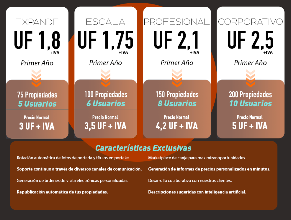 Planes Enero 2.png