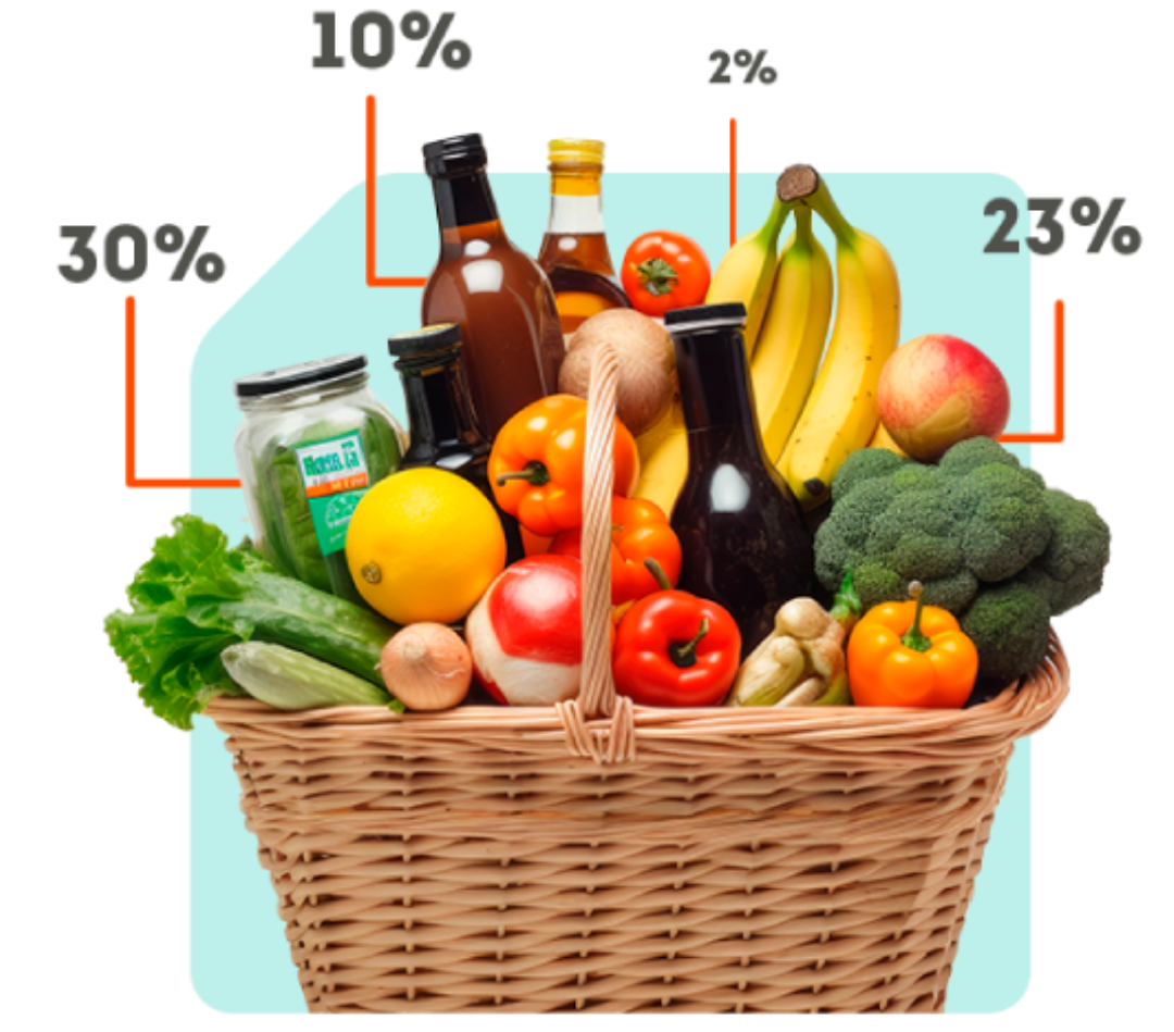 Pieza RRSS CONSUMO MASIVO.png