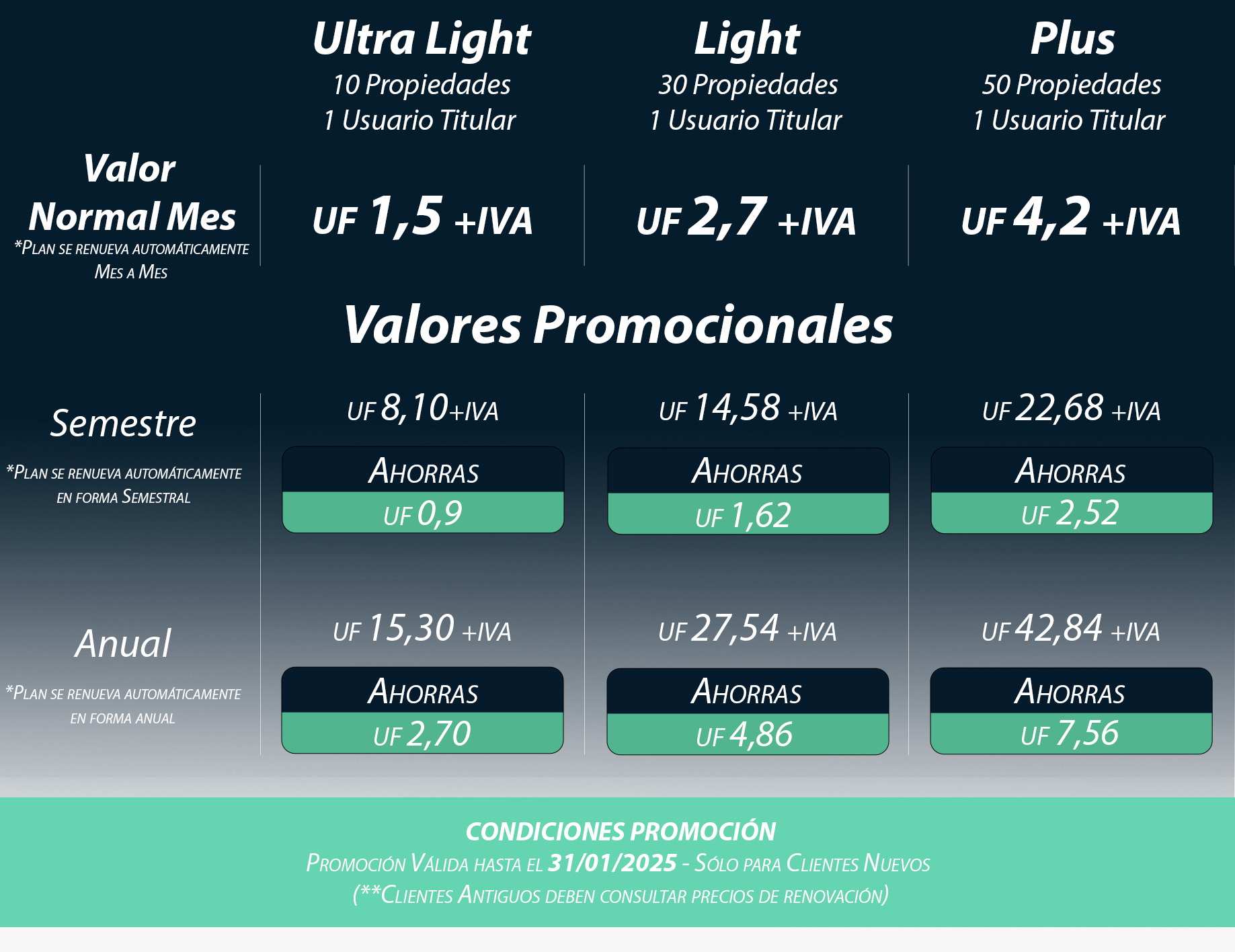  PLANES NUEVOS Enero 2025.png