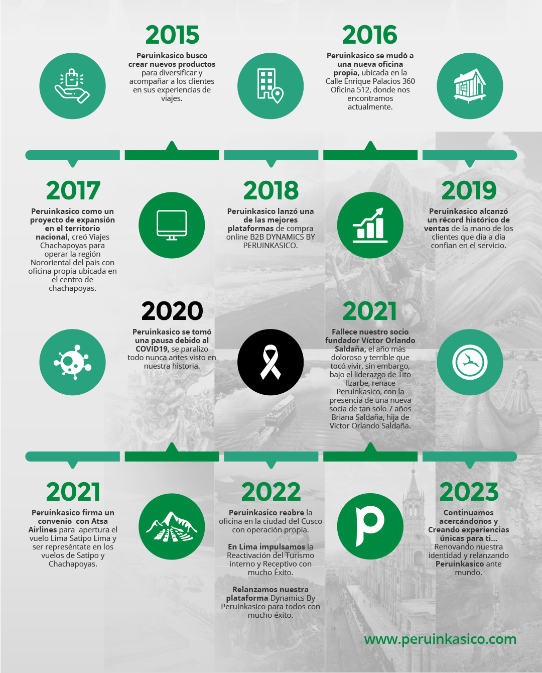 LINEA DE TIEMPO - PERU INKASICO 2023 - 2da parte.png